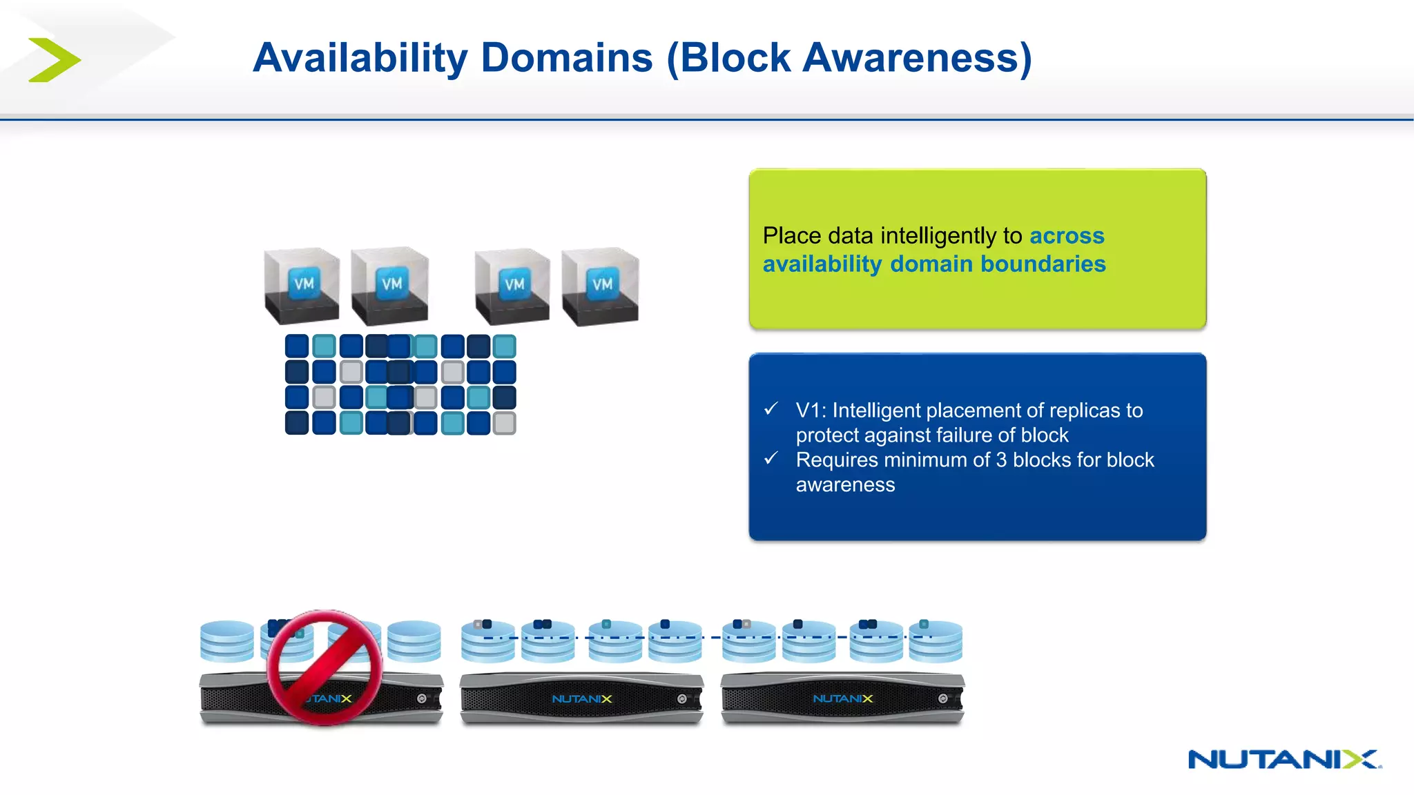  V1: Intelligent placement of replicas to
protect against failure of block
 Requires minimum of 3 blocks for block
awareness
Place data intelligently to across
availability domain boundaries
Availability Domains (Block Awareness)
 