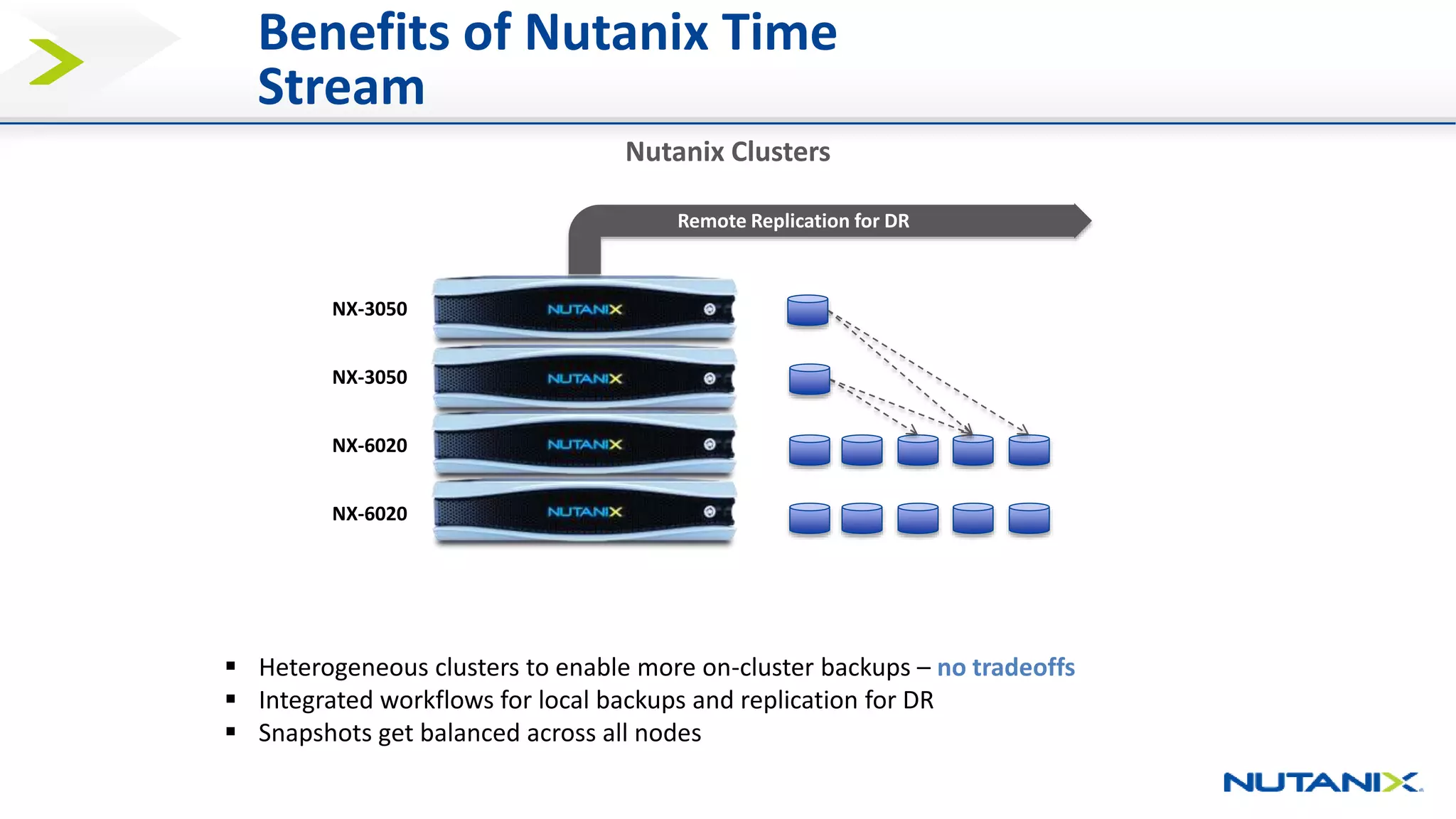Benefits of Nutanix Time
Stream
NX-3050
NX-3050
NX-6020
NX-6020
Remote Replication for DR
Nutanix Clusters
 Heterogeneous clusters to enable more on-cluster backups – no tradeoffs
 Integrated workflows for local backups and replication for DR
 Snapshots get balanced across all nodes
 