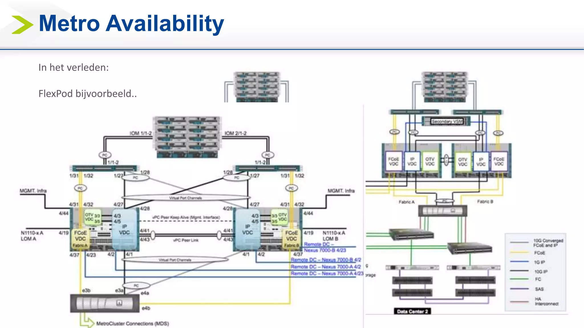 Metro Availability
In het verleden:
FlexPod bijvoorbeeld..
 