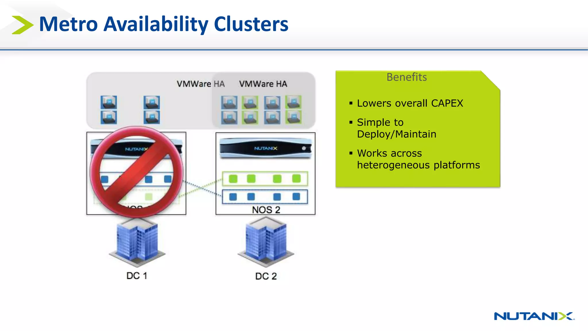 Metro Availability Clusters
 Lowers overall CAPEX
 Simple to
Deploy/Maintain
 Works across
heterogeneous platforms
Benefits
Pricing and Packaging
 