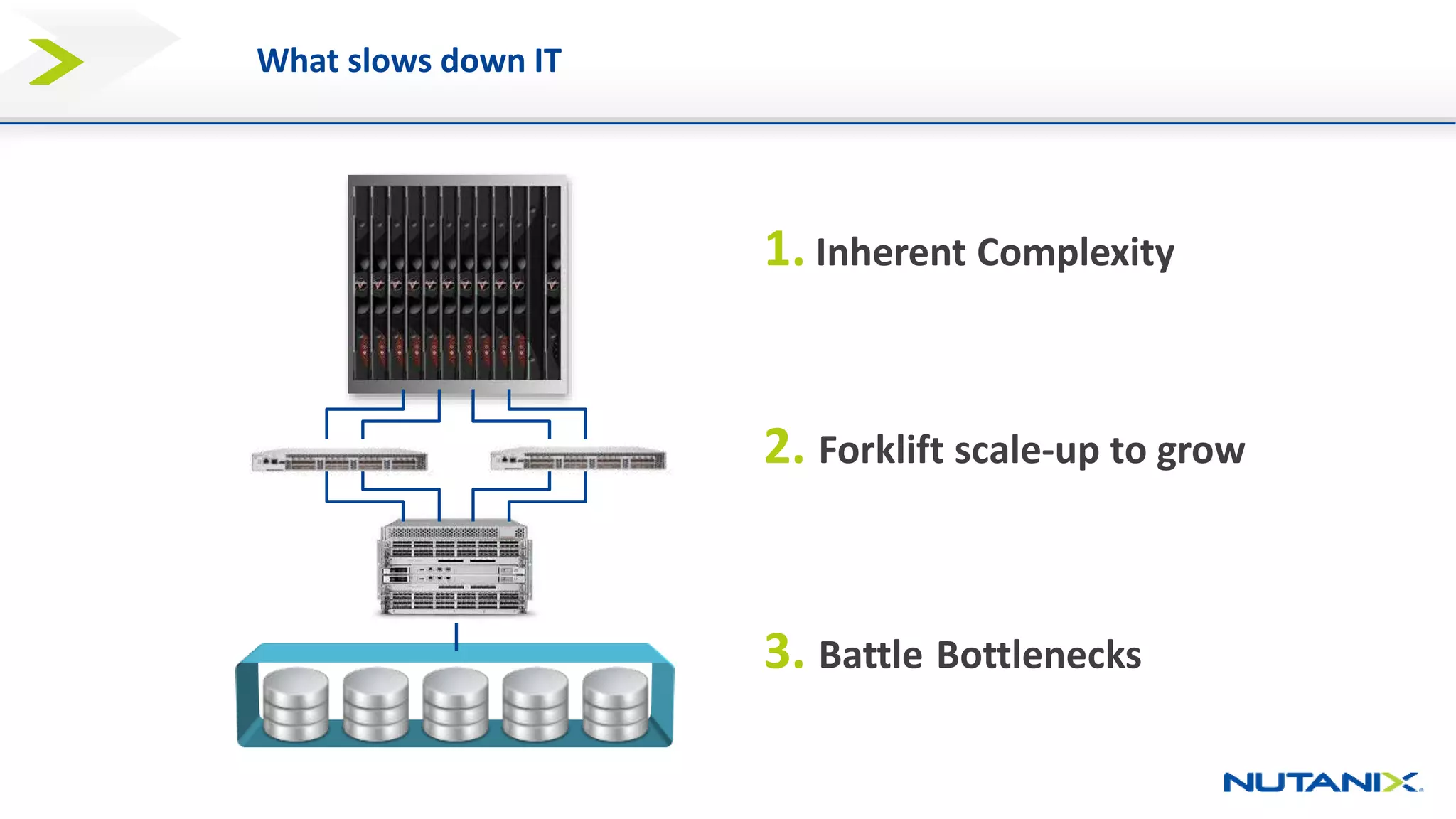 What slows down IT
1. Inherent Complexity
2. Forklift scale-up to grow
3. Battle Bottlenecks
 