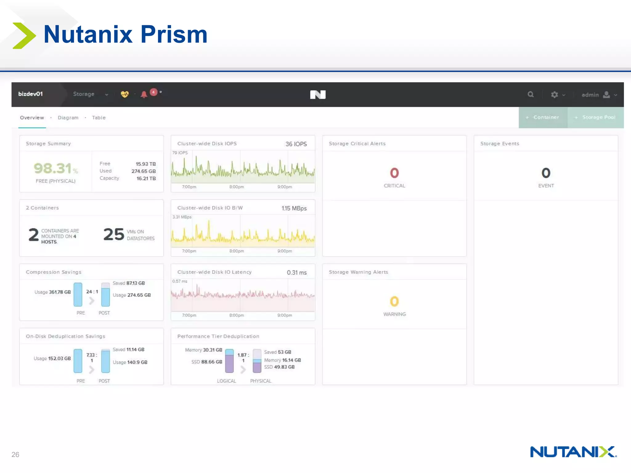 26
Nutanix Prism
 