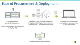 Nutanix Mine with Veeam “Secondary Storage Simplified”_Anglais.pptx