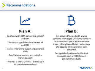 15
Recommendations
Plan A:
Go ahead with OEM partnership with HP
and IBM
Take advantageof the client base of HP
and IBM
Increase marketing budget and generate
leads
Take VMware head-on and strive for
market duopoly
Timeline:- 3 years, Metrics: - at least 50 %
increase in revenue base
Plan B:
Get acquired/merged with any big
company like Google, Cisco who wants to
foray into cloud space, with cumulative
impact of heightened hybrid technology
and coupled with experience sales
personnel.
Get a good valuation and utilize their
disposable cash on R&D for next
generation products.
 
