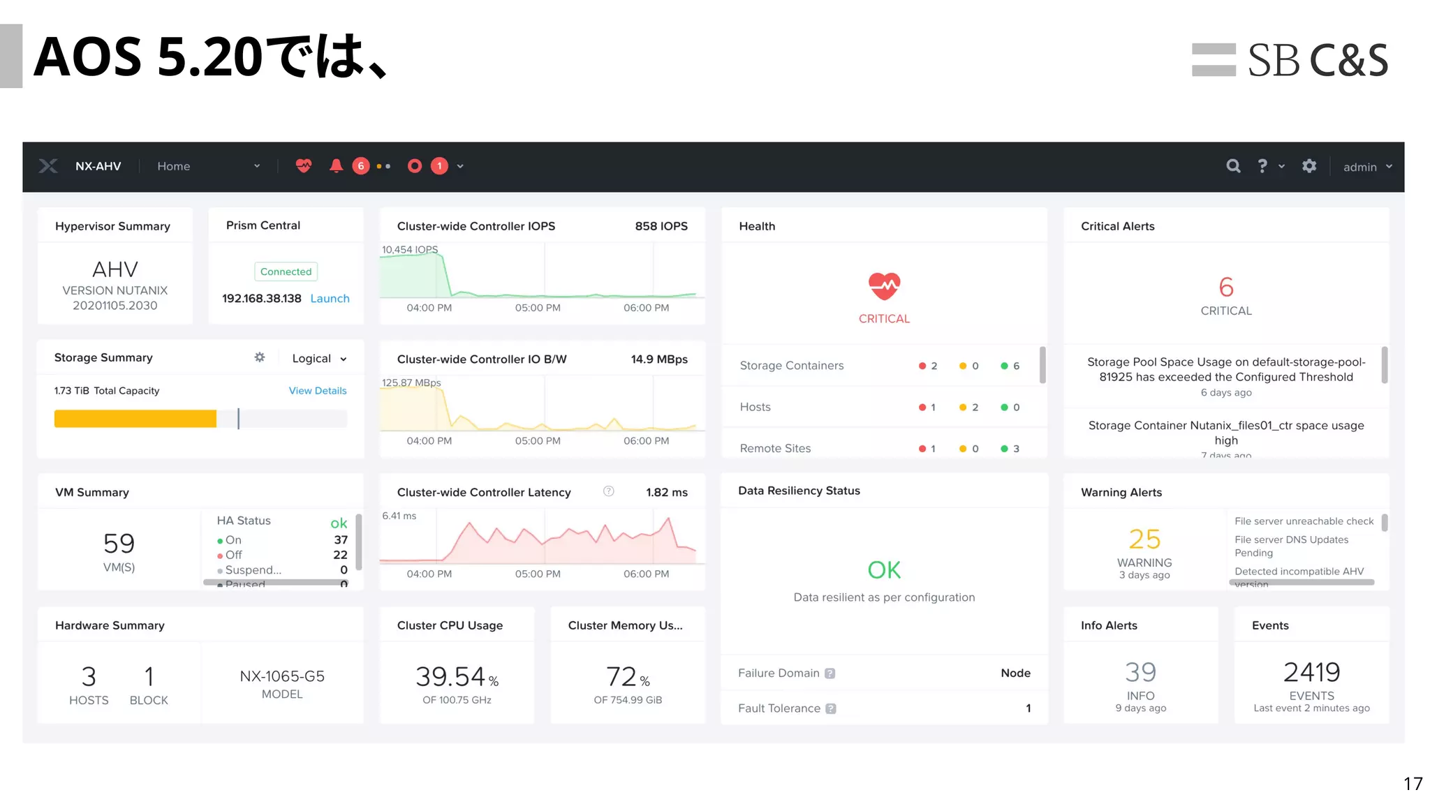 17
AOS 5.20では、
 