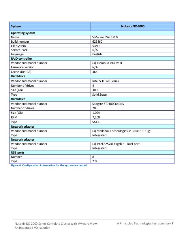 Nutanix NX2000 Series Complete Cluster with VMware View An integrat…