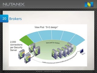 20   Brokers




               NUTANIX INC. – CONFIDENTIAL AND PROPRIETARY
 