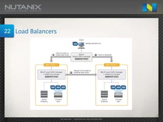 22   Load Balancers




                      NUTANIX INC. – CONFIDENTIAL AND PROPRIETARY
 