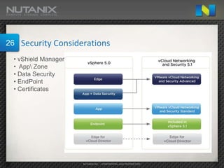26   Security Considerations
 • vShield Manager
 • App Zone
 • Data Security
 • EndPoint
 • Certificates




                     NUTANIX INC. – CONFIDENTIAL AND PROPRIETARY
 