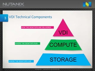 3   VDI Technical Components

                HOW THE DESKTOPS ARE DELIVERED



                                                                       VDI
          WHERE THE DESKTOPS RUN
                                                      COMPUTE

    WHERE THE DESKTOPS LIVE                            STORAGE
                              NUTANIX INC. – CONFIDENTIAL AND PROPRIETARY
 