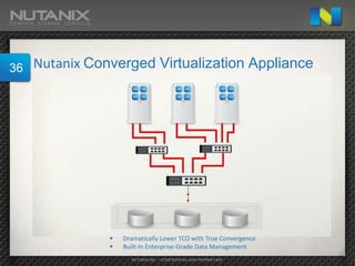 36   Nutanix Converged Virtualization Appliance




                   Dramatically Lower TCO with True Convergence
                   Built-In Enterprise-Grade Data Management
                      NUTANIX INC. – CONFIDENTIAL AND PROPRIETARY
 