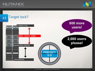 43   Target lock?
                                                                              600 more
          CORRECTION
                                                                               users!

           $$$$$ - WASTE - $$$$$

                                                                             2,000 users
                                                                               please!
        MEASURED ERROR



                                             PERFECT
                                               VDI
        REFERENCE




                               NUTANIX INC. – CONFIDENTIAL AND PROPRIETARY
 