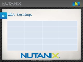 54   Q&A - Next Steps




                    NUTANIX INC. – CONFIDENTIAL AND PROPRIETARY
 