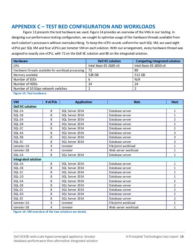 Dell Xc630 Web Scale Hyperconverged Appliance Greater Database Perfo