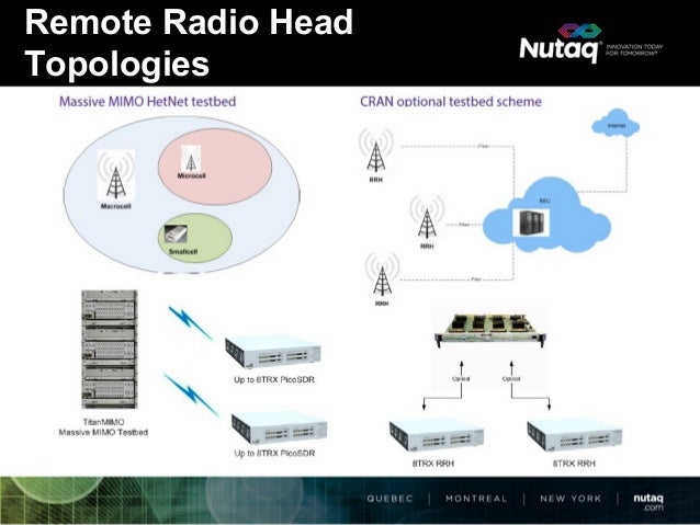 Nutaq's TitanMIMO Massive MIMO Testbeds virtex 6 block diagram 