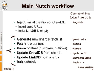 Main Nutch workflow
                                                                                        Command-line:
...