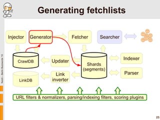 Generating fetchlists

                               Injector   Generator              Fetcher      Searcher
Nutch – Berl...