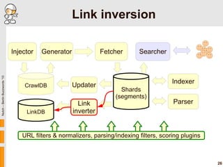 Link inversion

                               Injector   Generator              Fetcher      Searcher
Nutch – Berlin Buzz...