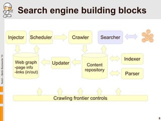 Search engine building blocks

                               Injector    Scheduler             Crawler     Searcher
Nutch...