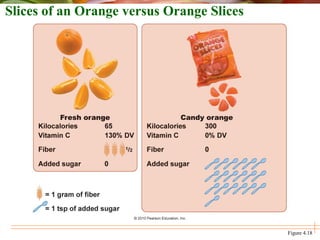 Figure 4.18
Slices of an Orange versus Orange Slices
 