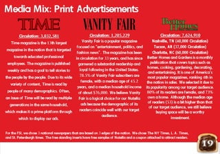19
Media Mix: Print Advertisements
 