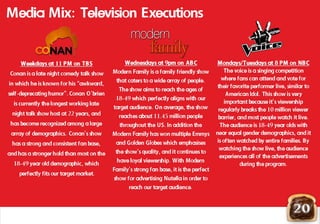 20
Media Mix: Television Executions
 