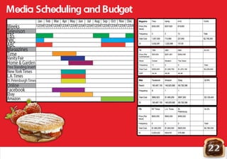 Media Scheduling and Budget
22
 