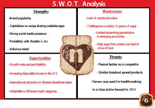 - Brand popularity
- Capitalizes on recipe sharing websites/apps
- Strong social media presence
- Portability with Nutella & Go
- Delicious taste!
- Growth rates and profitability
- Increasing disposable income in the U.S
- International attraction to Western breakfast styles
- Adaptable to different meal categories
- Peanut butter as a competitor
- Similar hazelnut spread products
- Ferrero was sued for healthwashing
in a class action lawsuit in 2011
- Lack of nutritional value
- 2 tablespoons contains 21 grams of sugar
- Limited advertising/penetration
in emerging economies
- High sugar/fat content can lead to
a loss of trust
S.W.O.T. Analysis
6
 