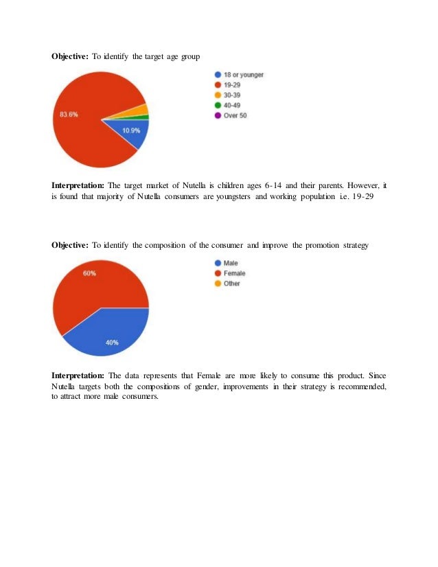 Nutella distribution image