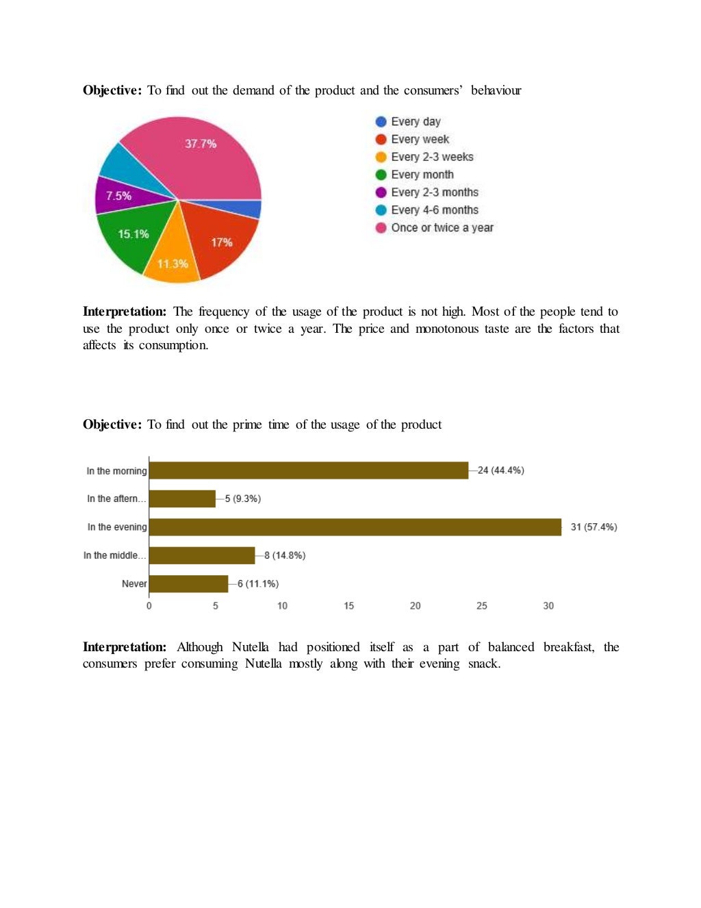 Nutella analysis image