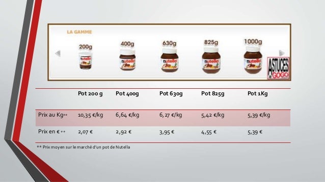 a good study on nutella from my students at ifag lyon 11 638
