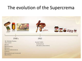 Nutella university project | PPTX