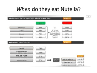 Nutella university project | PPTX