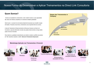 Nossa Forma de Desenvolver e Aplicar Treinamentos na Direct Link Consultoria
5
Ajuste das
Necessidades
Customização
do Treinamento
Realização
do Treinamento
Avaliação do
Treinamento
Etapas dos Treinamentos in
Company
Exposição
dialogada
Plenárias
Dinâmicas
de Grupo
Troca de experiências
Apresentação e
discussão de vídeos
Resoluções de
situações problema
Avaliações
Quem Somos?
Vivemos na sociedade do conhecimento, onde o talento humano e suas capacidades
são vistos como fatores competitivos no mercado de trabalho globalizado.
Sendo assim, o sucesso de uma empresa depende das pessoas que compõe a equipe
de trabalho. Pensando nisso temos o treinamento como importante fator de sucesso.
A área de Treinamento & Desenvolvimento de Recursos Humanos na Direct Link
Consultoria, surge das demandas oriundas dos projetos desenvolvidos ao longo destes
quase 20 anos de mercado.
Para melhorar a qualidade de atendimento aos clientes e ampliar o portfólio de produtos
em T&D, decidimos implantar o nuTe - Núcleo de Treinamento Empresarial.
Metodologia Aplicada nos Treinamentos é Vivencial
 