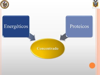 Concentrado
Energéticos Proteicos
 