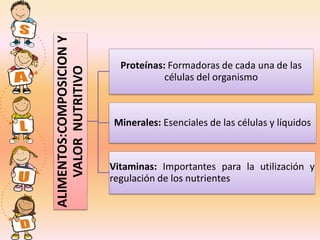 ALIMENTOS:COMPOSICION Y     Proteínas: Formadoras de cada una de las
    VALOR NUTRITIVO                   células del organismo



                          Minerales: Esenciales de las células y líquidos



                          Vitaminas: Importantes para la utilización y
                          regulación de los nutrientes
 