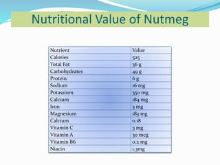 Nutmeg(jaiphal) | PPTX