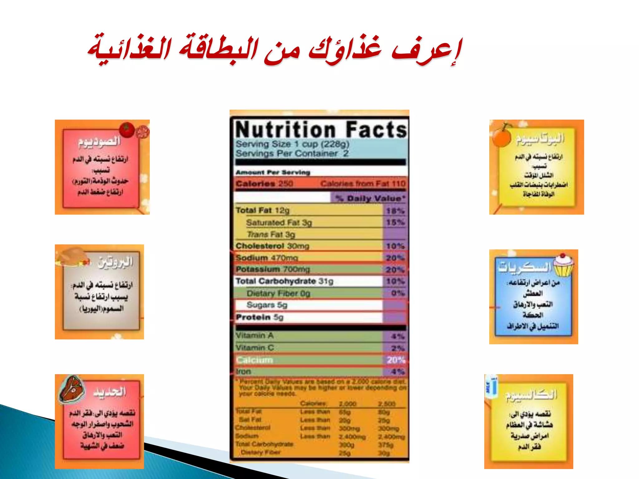 ‫الغذائية‬ ‫البطاقة‬ ‫من‬ ‫غذاؤك‬ ‫إعرف‬
 