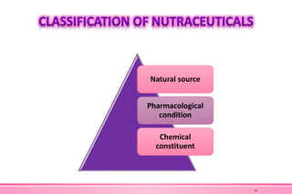 Natural source
Pharmacological
condition
Chemical
constituent
14
 