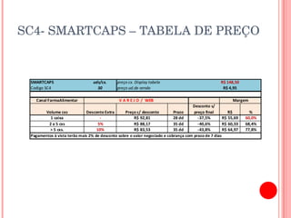 SC4- SMARTCAPS – TABELA DE PREÇO 