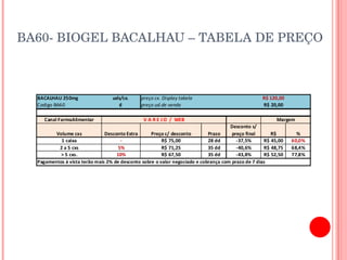 BA60- BIOGEL BACALHAU – TABELA DE PREÇO 
