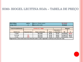 SO60- BIOGEL LECITINA SOJA – TABELA DE PREÇO 
