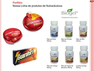 Portfólio Nossa Linha de produtos de Nutracêuticos Óleo de Linhaça 500mg Óleo de Fígado de Bacalhau 250mg Lecitina de Soja 500mg Óleo de Peixe 500mg Óleo de Prímula  250mg Óleo de Alho 250mg 