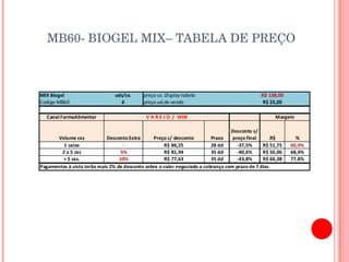 MB60- BIOGEL MIX– TABELA DE PREÇO 
