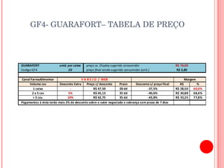GF4- GUARAFORT– TABELA DE PREÇO 