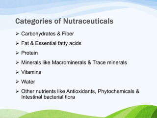  Carbohydrates & Fiber
 Fat & Essential fatty acids
 Protein
 Minerals like Macrominerals & Trace minerals
 Vitamins
 Water
 Other nutrients like Antioxidants, Phytochemicals &
Intestinal bacterial flora
 