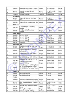 Nutraceutical List - JNSImpex | PDF
