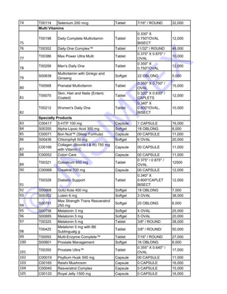 Nutraceutical List - JNSImpex | PDF
