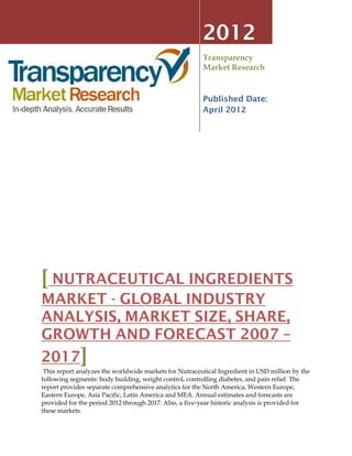 2012
                                                        Transparency
                                                        Market Research


                                                        Published Date:
                                                        April 2012




[ NUTRACEUTICAL INGREDIENTS
MARKET - GLOBAL INDUSTRY
ANALYSIS, MARKET SIZE, SHARE,
GROWTH AND FORECAST 2007 –
2017]
 This report analyzes the worldwide markets for Nutraceutical Ingredient in USD million by the
following segments: body building, weight control, controlling diabetes, and pain relief. The
report provides separate comprehensive analytics for the North America, Western Europe,
Eastern Europe, Asia Pacific, Latin America and MEA. Annual estimates and forecasts are
provided for the period 2012 through 2017. Also, a five-year historic analysis is provided for
these markets.
 