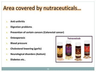 1. Anti-arthritis
2. Digestion problems
3. Prevention of certain cancers (Colorectal cancer)
4. Osteoporosis
5. Blood pressure
6. Cholesterol lowering (garlic)
7. Neurological disorders (Autism)
8. Diabetes etc..
Area covered by nutraceuticals…
15
 